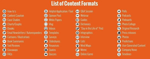 Danh sách định dạng Content Marketing phổ biến