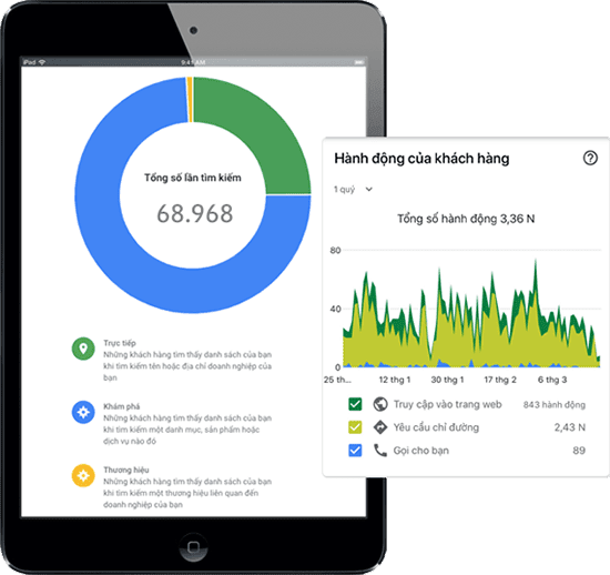 Thống kê hành động khách hàng trên Google Maps