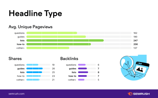 Semrush Stydy: Tiêu đề
