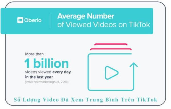 Số lượng video đã xem trung bình trên TikTok